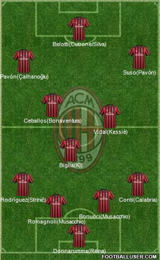 A.C. Milan Formation 2018