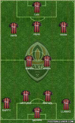 Shakhtar Donetsk Formation 2018