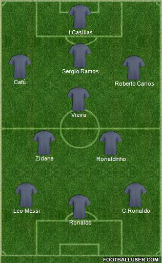 Champions League Team Formation 2018