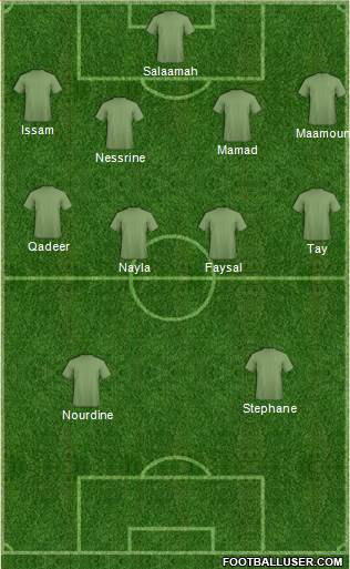 Dream Team Formation 2018