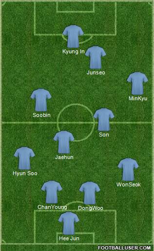Fifa Team Formation 2018