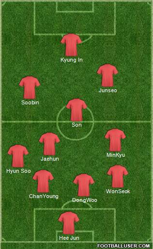 Fifa Team Formation 2018