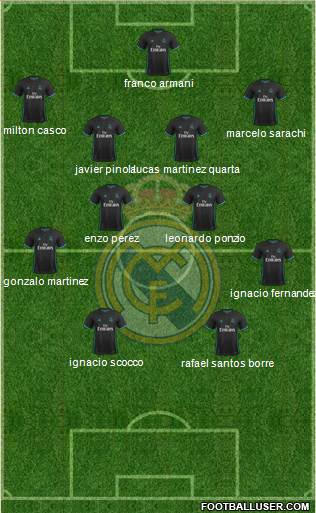 Real Madrid C.F. Formation 2018