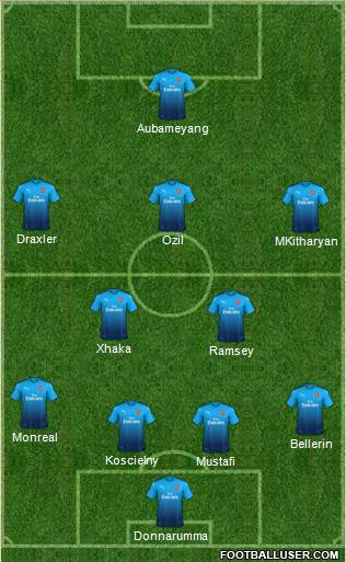 Arsenal Formation 2018