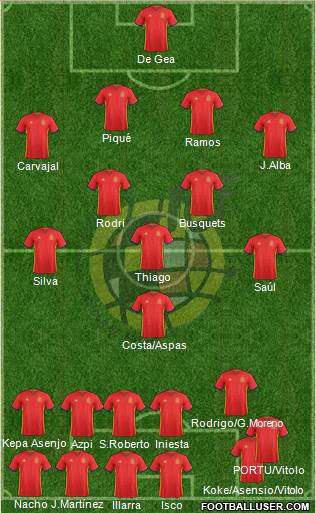 Spain Formation 2018