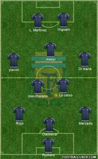 Argentina Formation 2018