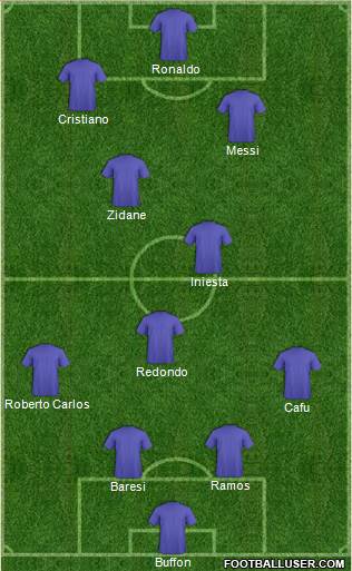 Dream Team Formation 2018