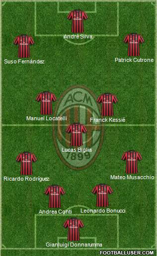 A.C. Milan Formation 2018