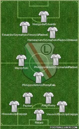 Legia Warszawa football formation