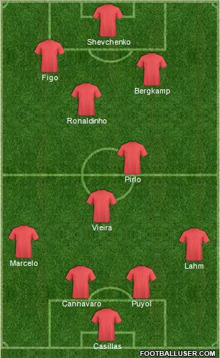 Dream Team Formation 2018