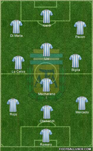 Argentina Formation 2018