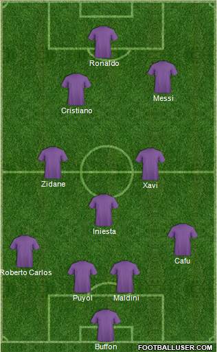 Dream Team Formation 2018