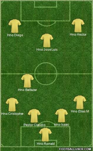 Dream Team Formation 2018