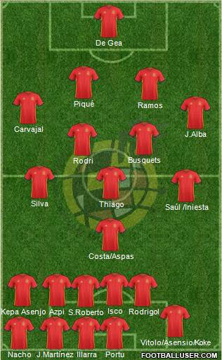 Spain Formation 2018