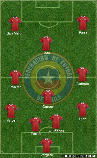 Chile Formation 2018