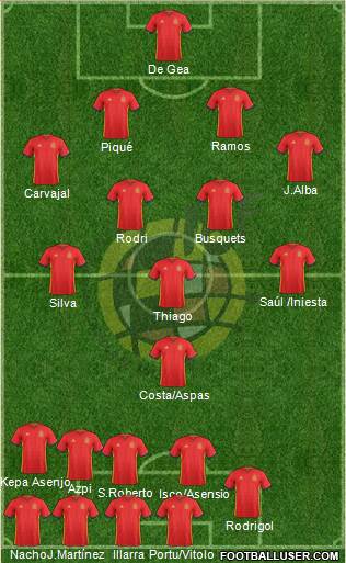 Spain Formation 2018