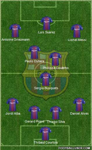 F.C. Barcelona Formation 2018
