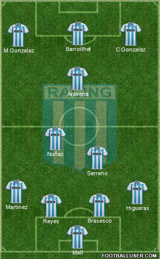 Racing Club Formation 2018