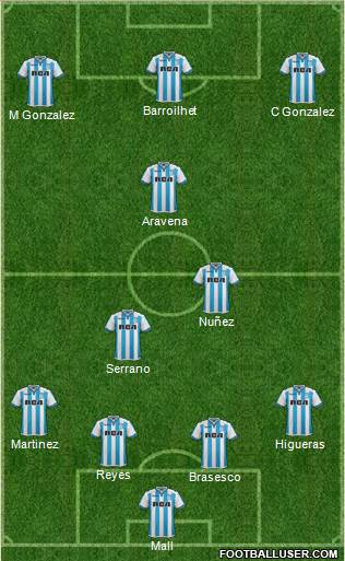 Championship Manager Team Formation 2018