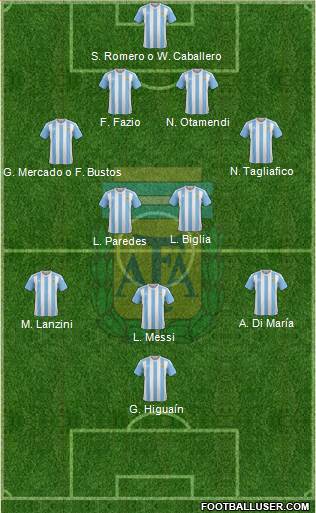 Argentina Formation 2018