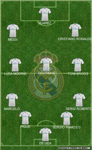 Real Madrid C.F. Formation 2018