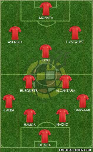 Spain Formation 2018