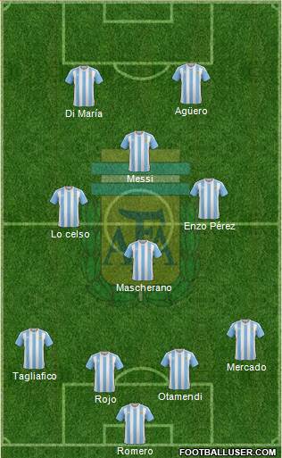 Argentina Formation 2018
