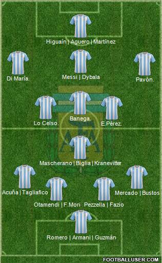 Argentina Formation 2018