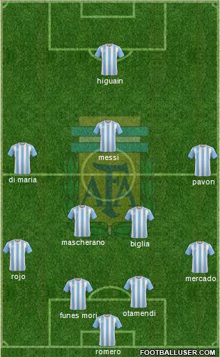 Argentina Formation 2018