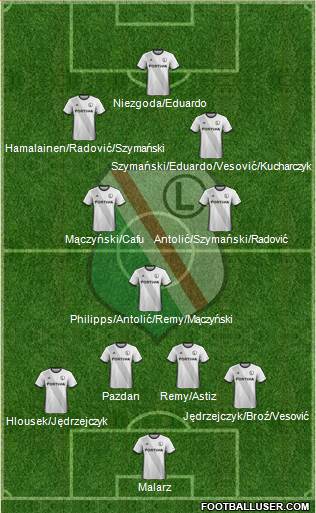 Legia Warszawa football formation