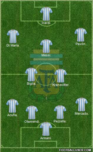 Argentina Formation 2018
