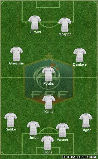 France Formation 2018