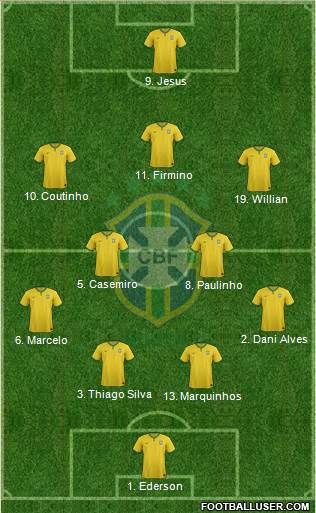 Brazil Formation 2018