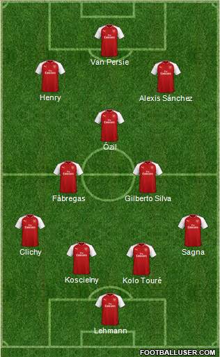 Arsenal Formation 2018