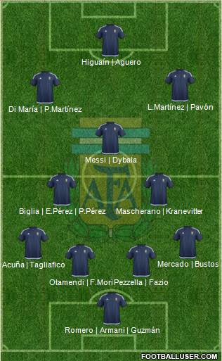 Argentina Formation 2018