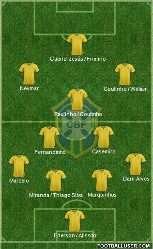 Brazil Formation 2018