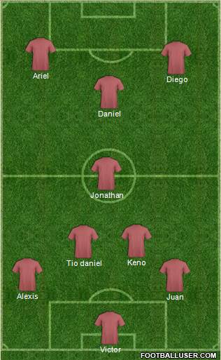 Champions League Team Formation 2018