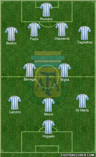 Argentina Formation 2018