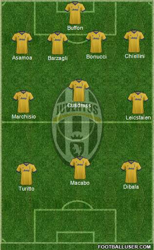 Juventus Formation 2018