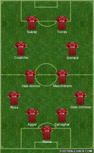 Liverpool Formation 2018