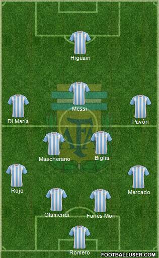 Argentina Formation 2018