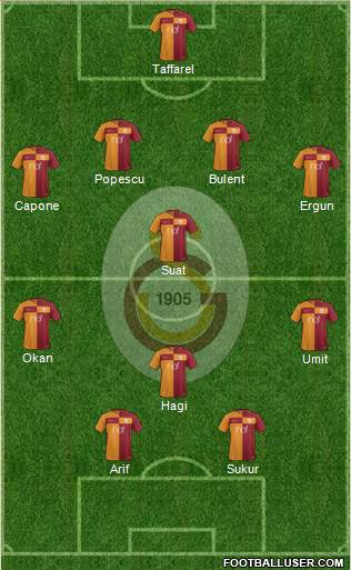 Galatasaray SK Formation 2018