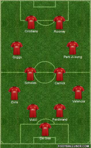 Manchester United Formation 2018