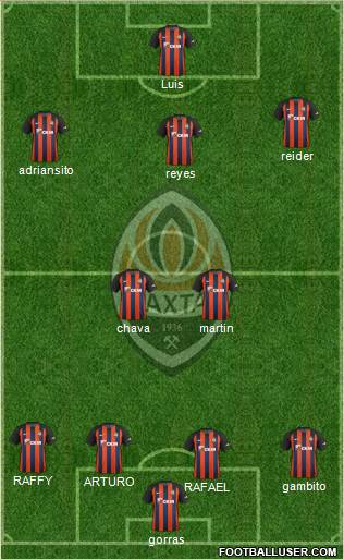 Shakhtar Donetsk Formation 2018