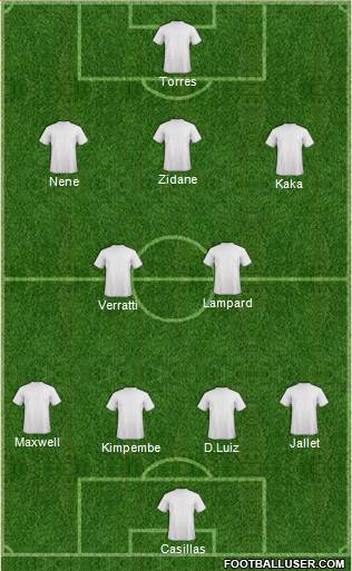 Dream Team Formation 2018