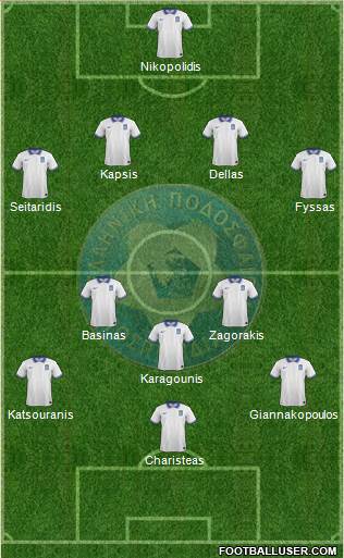 Greece Formation 2018