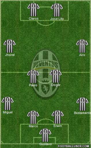 Juventus Formation 2018
