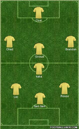 Fifa Team Formation 2018