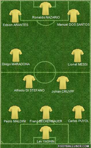 Dream Team Formation 2018