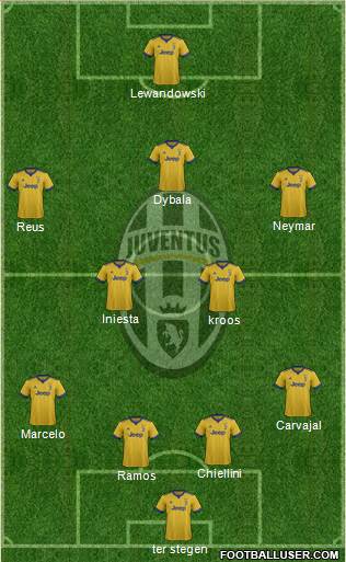 Juventus Formation 2018